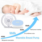 Electric Breast Pump - 5 Levels